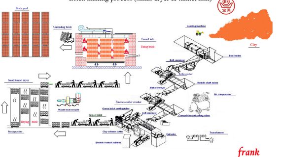 粘土赤レンガの製造技術