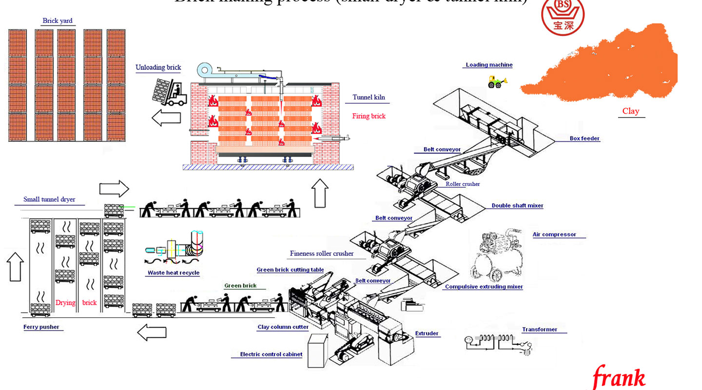 Produktionstechnologie von rotem Tonziegel